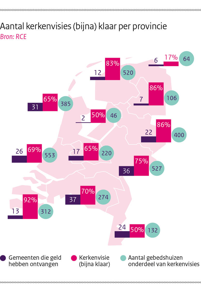 infographic van het aantal kerkenvisies (klaar) per provincie